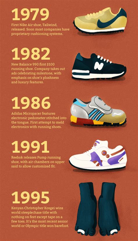 nike running shoes history.